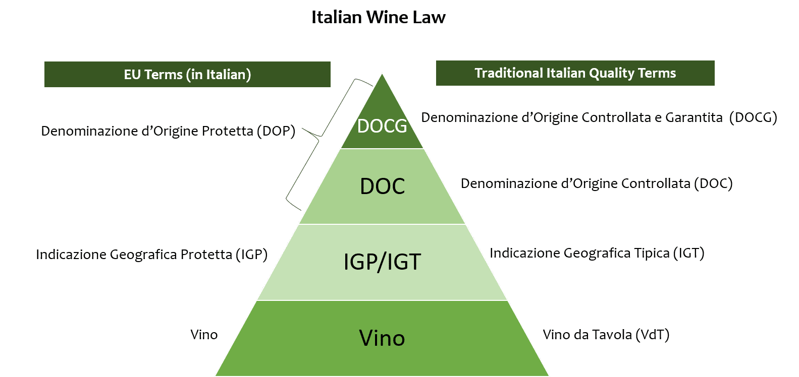 Wine Laws Pyramid Graphic 2