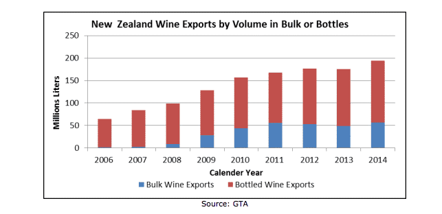 NZ Exports