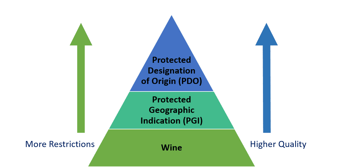 Wine Laws Pyramid Graphic