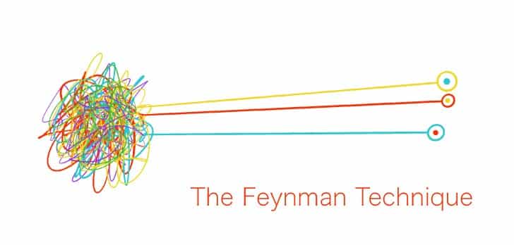 FB Feynman