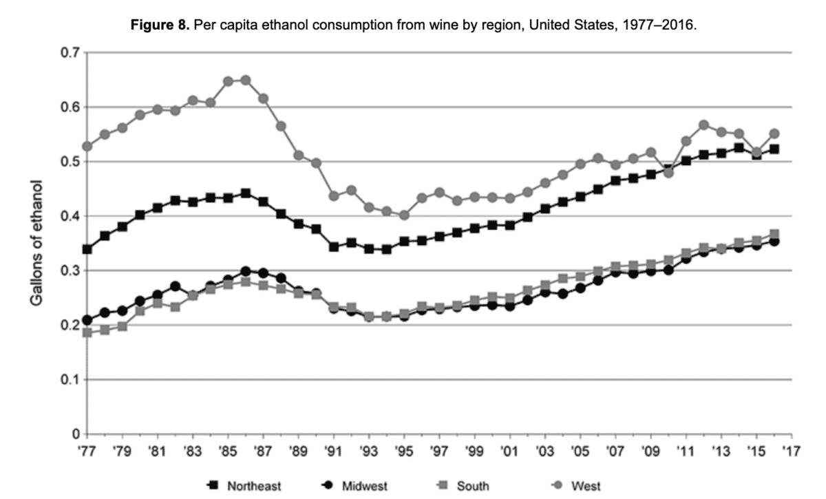 per capita alcohol consumption