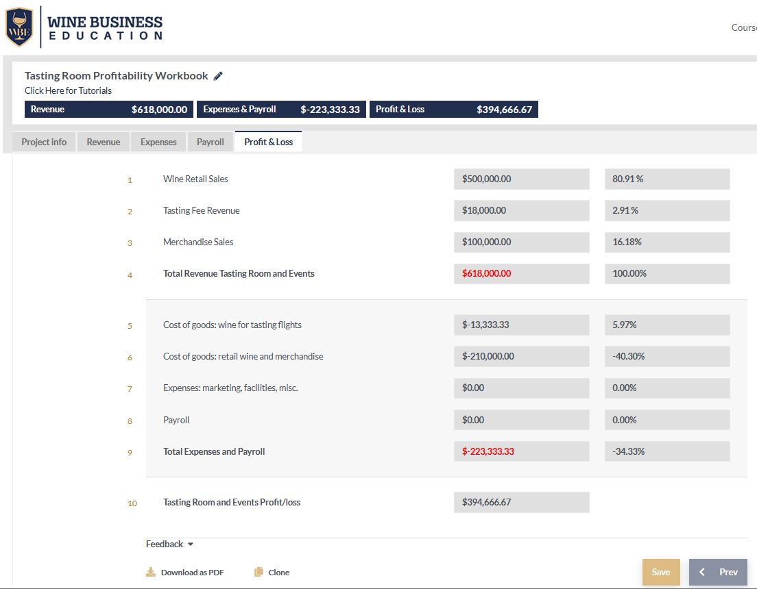 Tasting Room Profit-Loss
