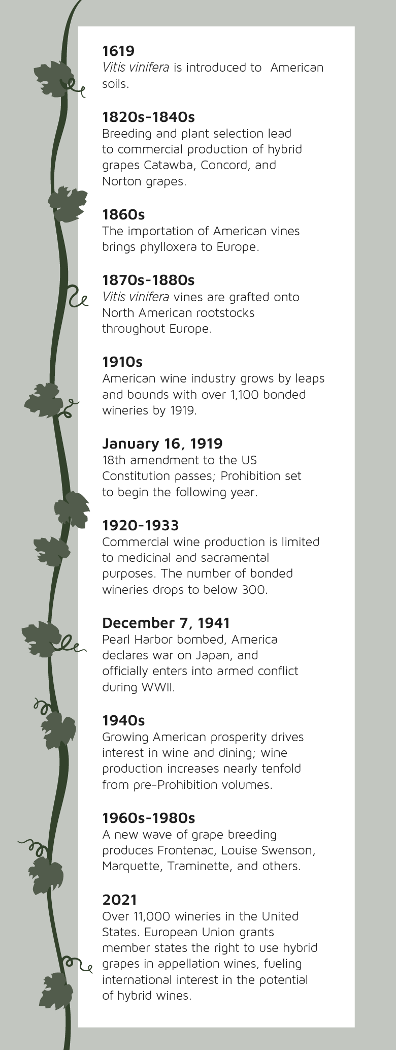 American wine timeline