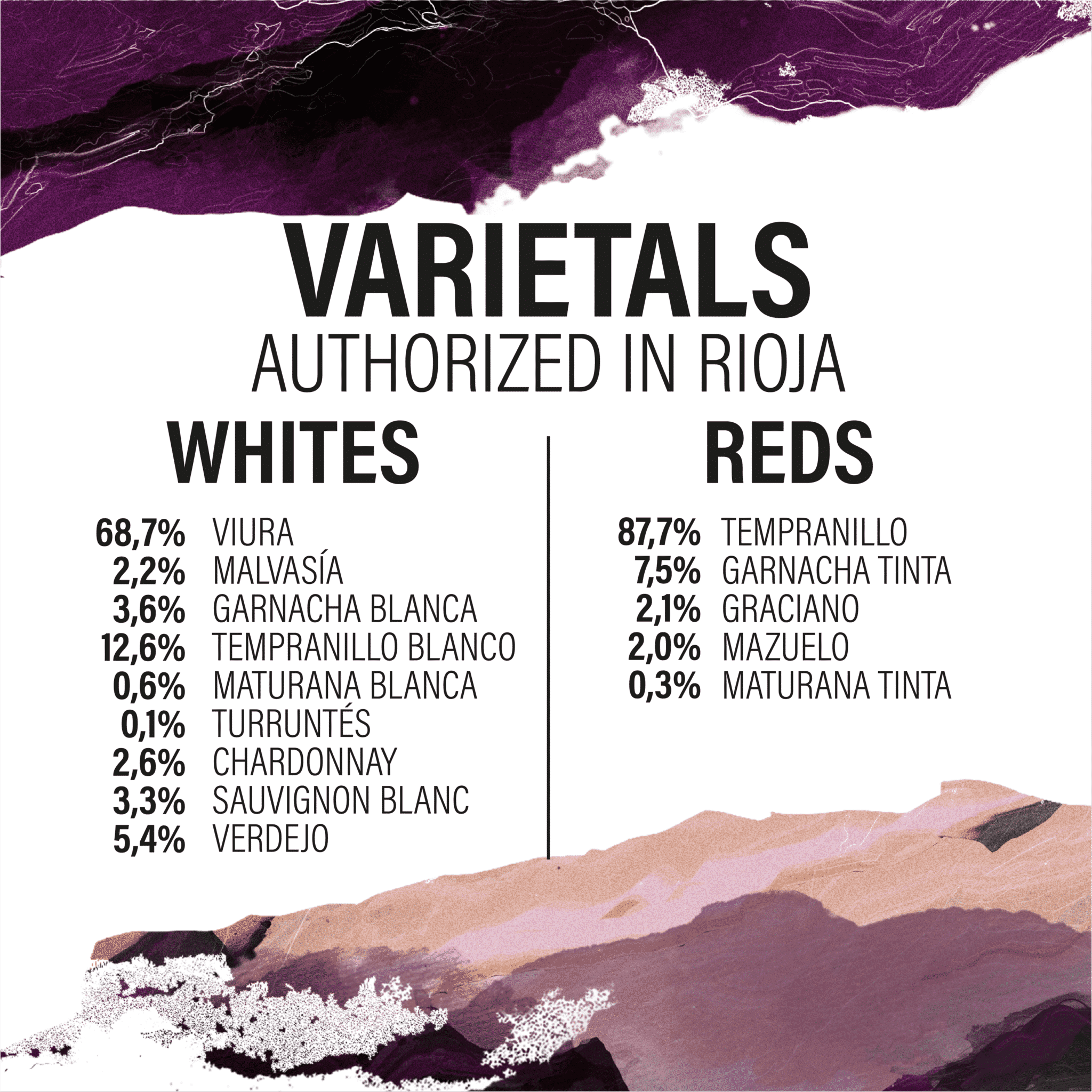 list of Rioja varietals